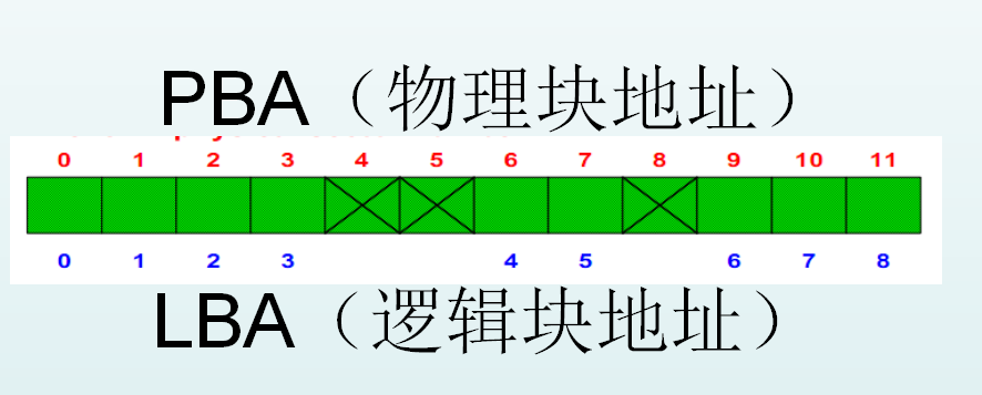 希捷前好后坏原理分析